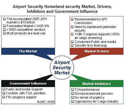 Airport+security+images