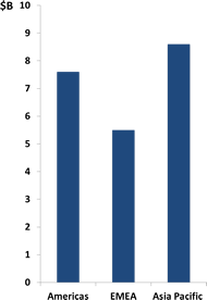 Global Video Analytics, ISR & Intelligent Video Surveillance Market-2015-2020 Global Video Analytics, ISR & Intelligent Video Surveillance Market-2015-2020